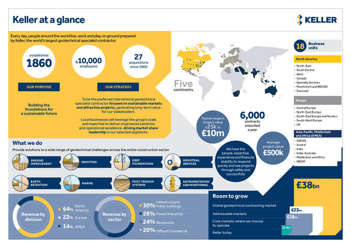 k-infographic-keller-at-a-glance